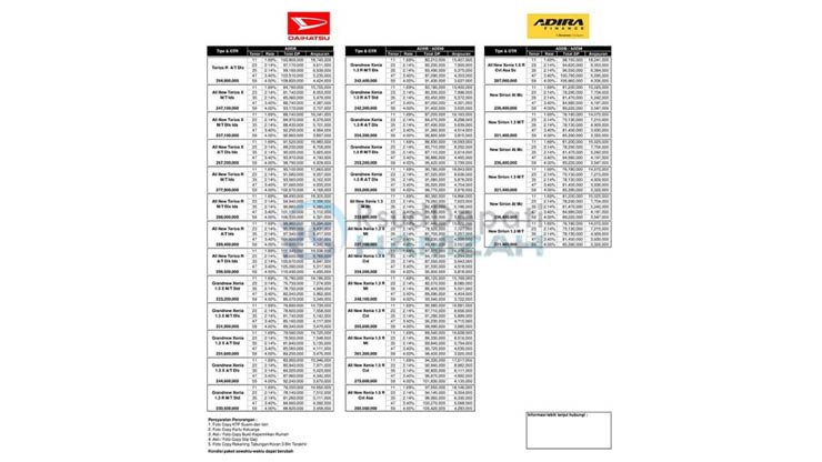 9. Tabel Angsuran Adira 9