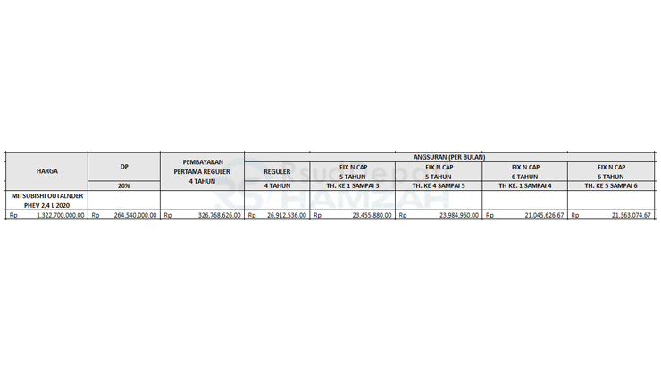 9. Tabel Angsuran BCA Finance Mitsubishi Hybrid EV