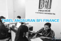 TABEL ANGSURAN BFI FINANCE