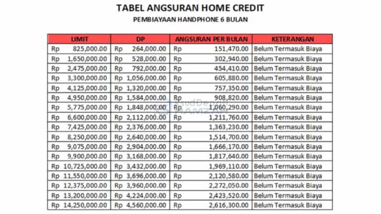 1. Tabel Angsuran Handphone Home Credit 6 Bulan