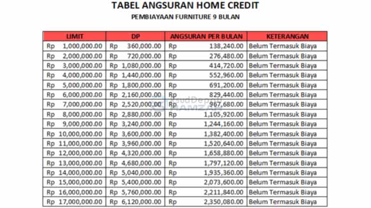 10. Tabel Angsuran Credit Furniture 9 Bulan