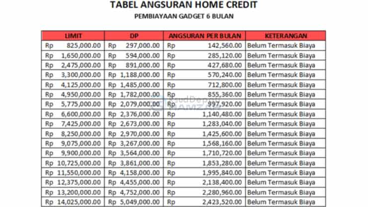 11. Tabel Angsuran Credit Gadget 6 Bulan