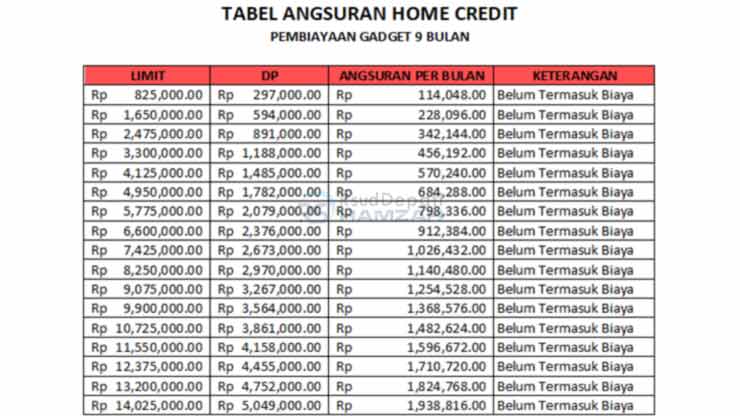 12. Tabel Angsuran Credit Gadget 9 Bulan