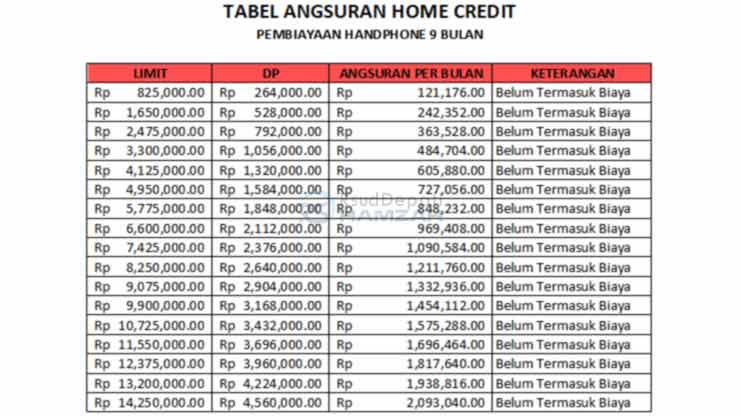 2. Tabel Angsuran Handphone Home Credit 9 Bulan