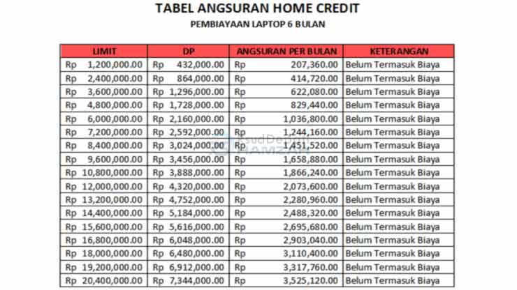 3. Tabel Angsuran Laptop Home Credit 6 Bulan