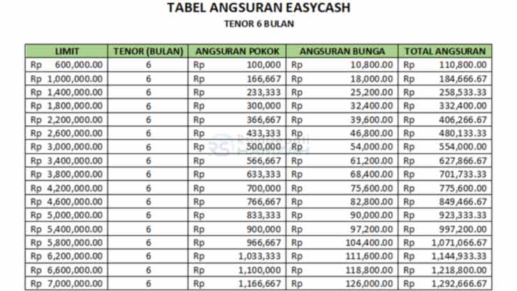 4. Tabel Angsuran Easycash 6 Bulan