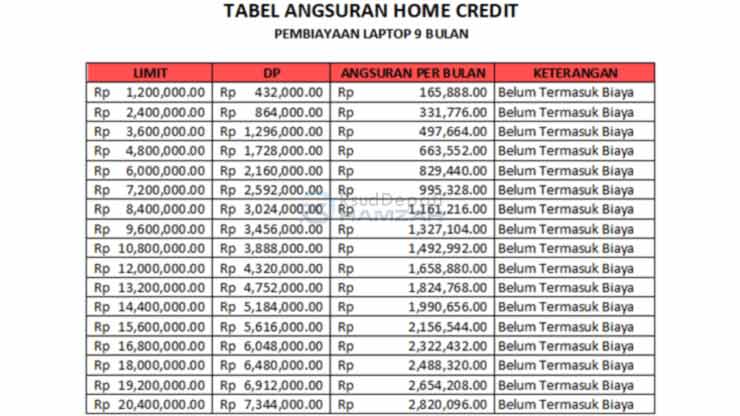 4. Tabel Angsuran Laptop Home Credit 9 Bulan