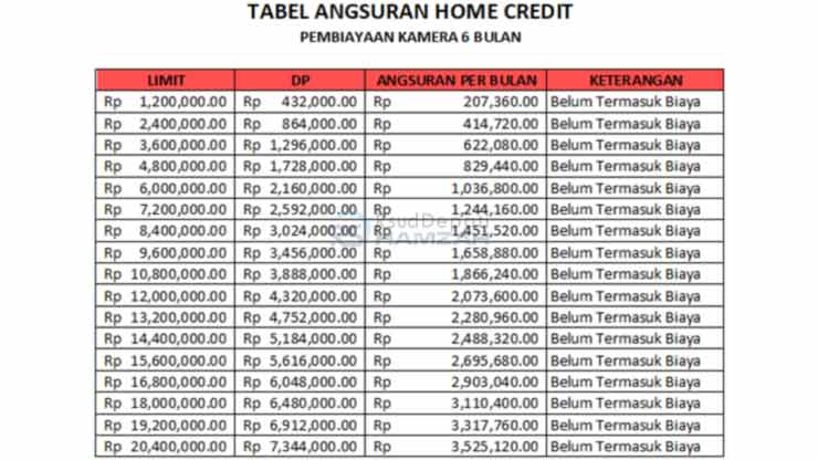 5. Tabel Angsuran Kamera Home Credit 6 Bulan