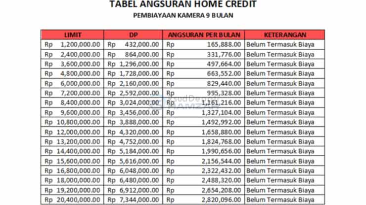 6. Tabel Angsuran Credit Kamera 9 Bulan