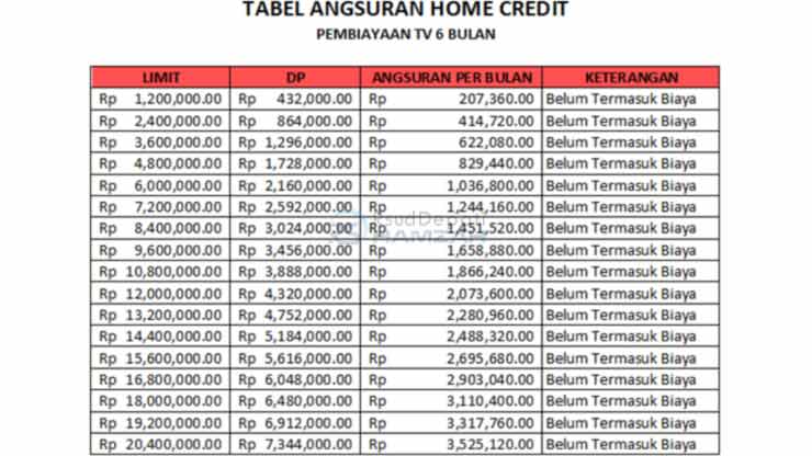 7. Tabel Angsuran Credit TV 6 Bulan