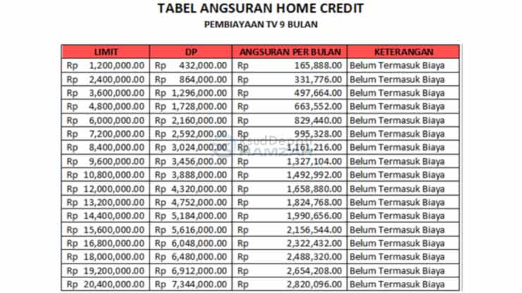 8. Tabel Angsuran Credit TV 9 Bulan