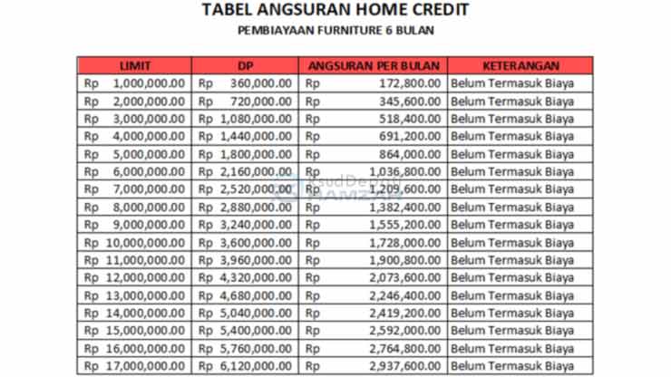 9. Tabel Angsuran Credit Furniture 6 Bulan