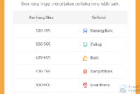 Rentang Skor Shopee Meter