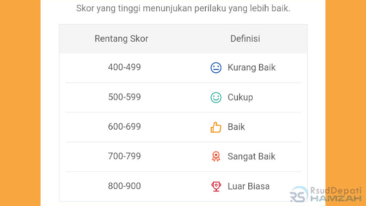 Rentang Skor Shopee Meter