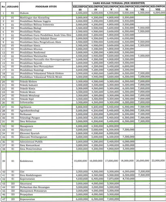 biaya kuliah untirta per semester