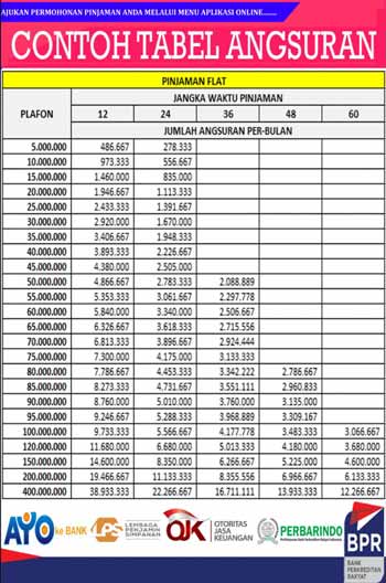 Contoh Tabel Angsuran Pinjaman Bank BPR