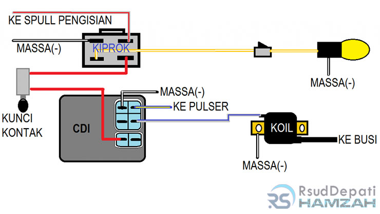 Skema Rangkaian CDI Suzuki Shogun